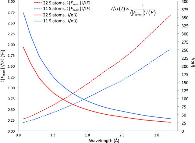 [Figure 2]