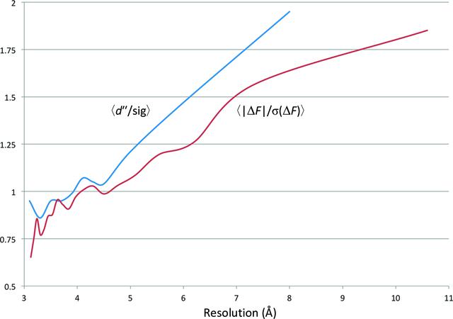 [Figure 5]