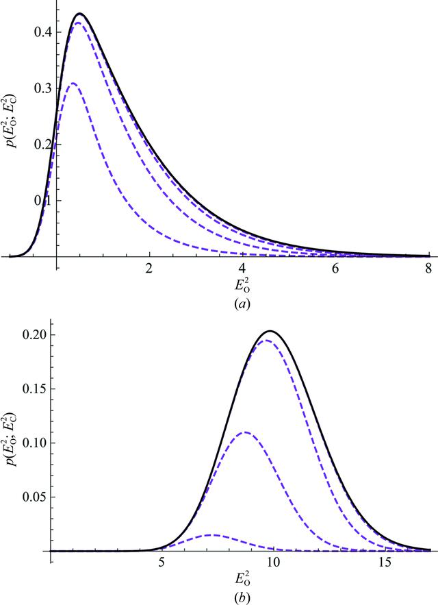 [Figure 2]