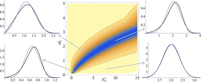 [Figure 3]