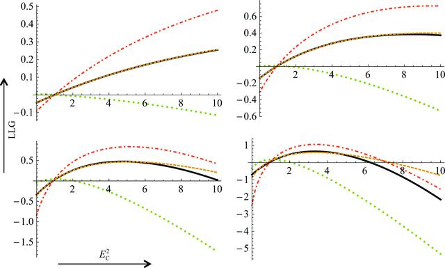 [Figure 4]