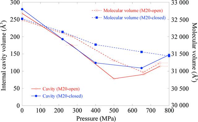 [Figure 2]