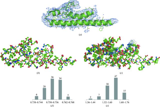 [Figure 15]