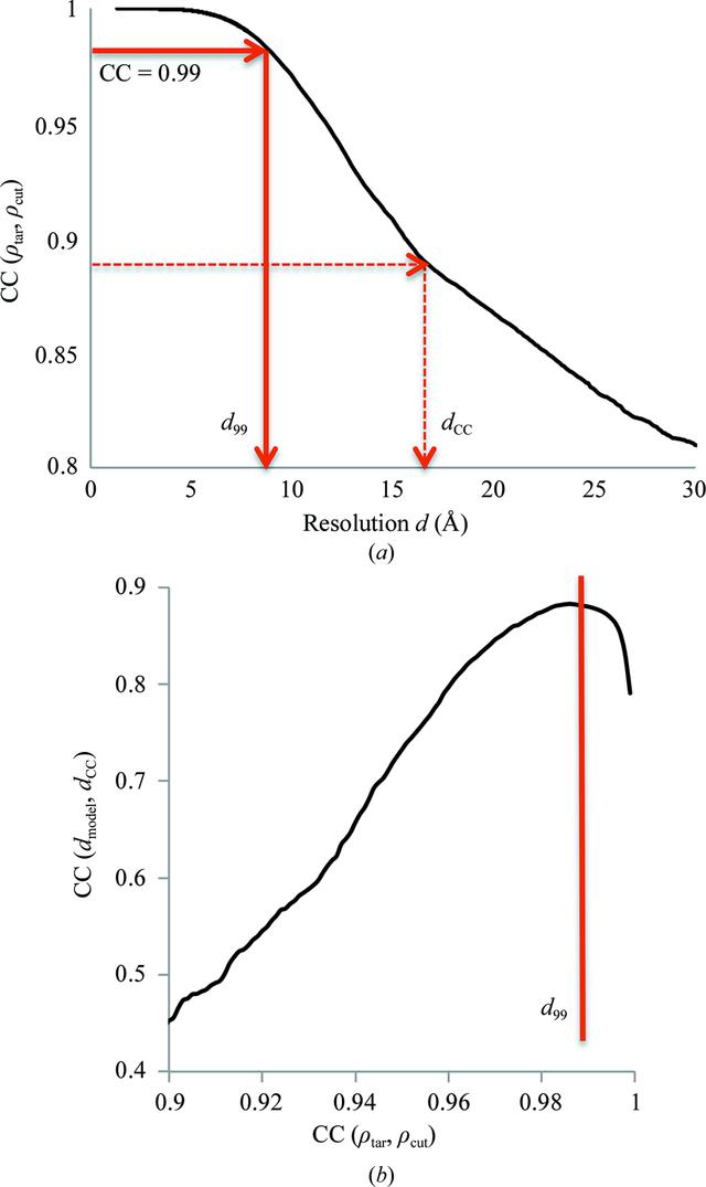 [Figure 18]