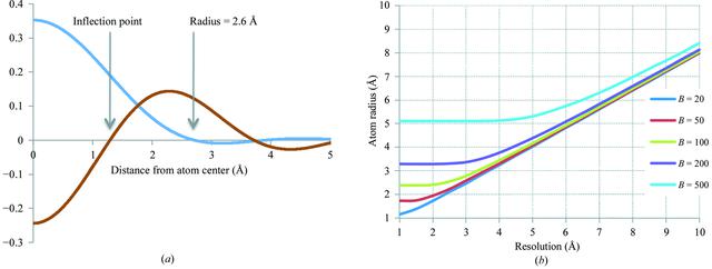 [Figure 19]