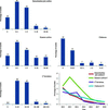 [Figure 2]