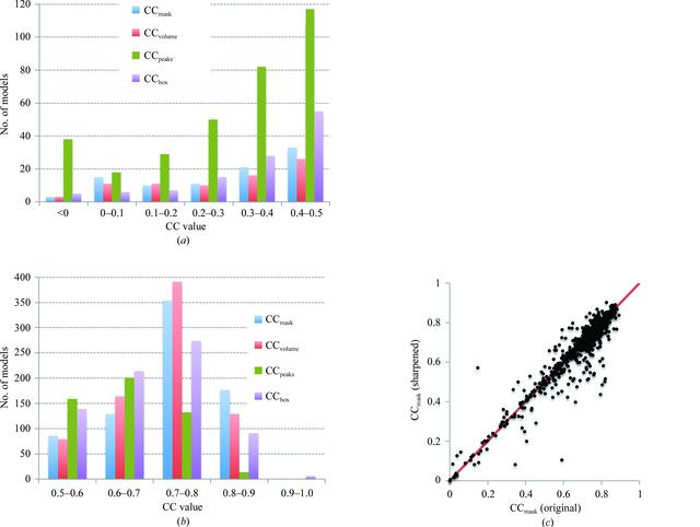 [Figure 4]