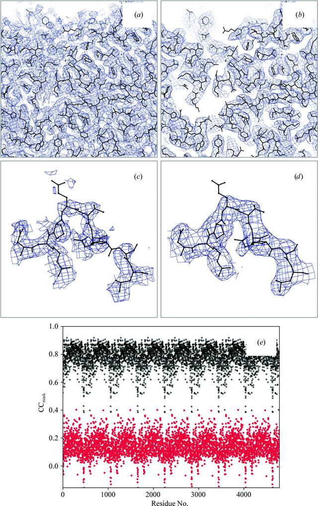 [Figure 8]