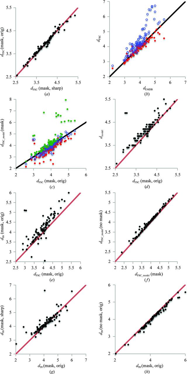 [Figure 9]