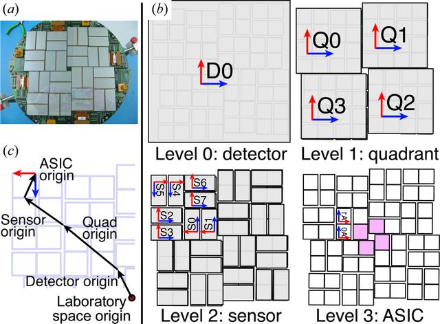 [Figure 1]