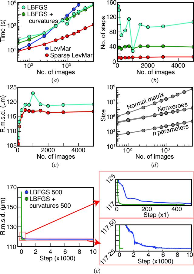 [Figure 4]