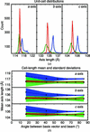 [Figure 6]