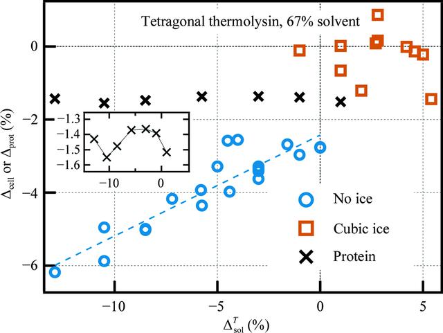 [Figure 1]