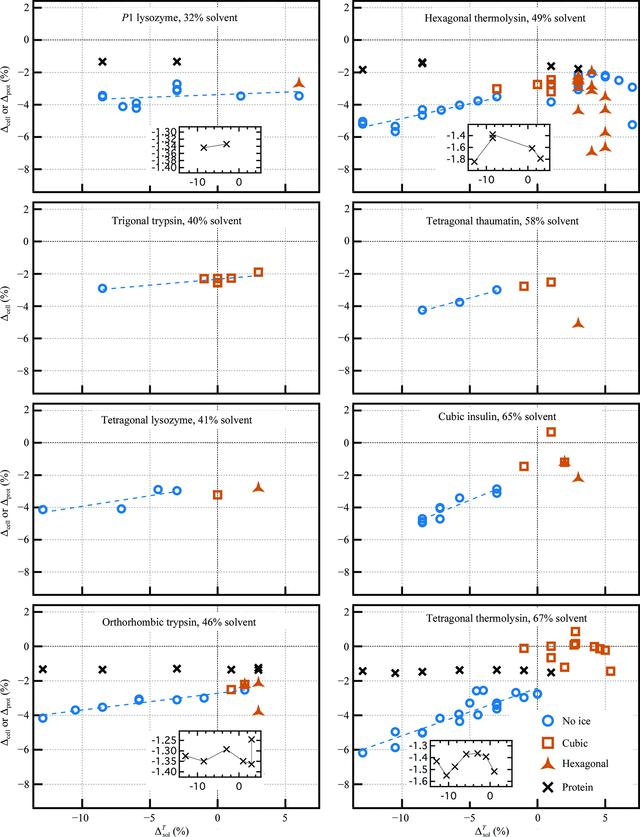 [Figure 2]