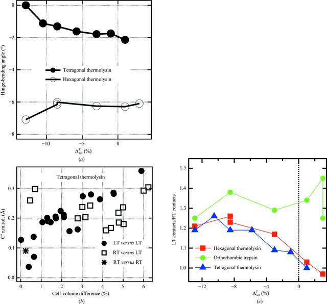 [Figure 3]