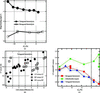 [Figure 3]