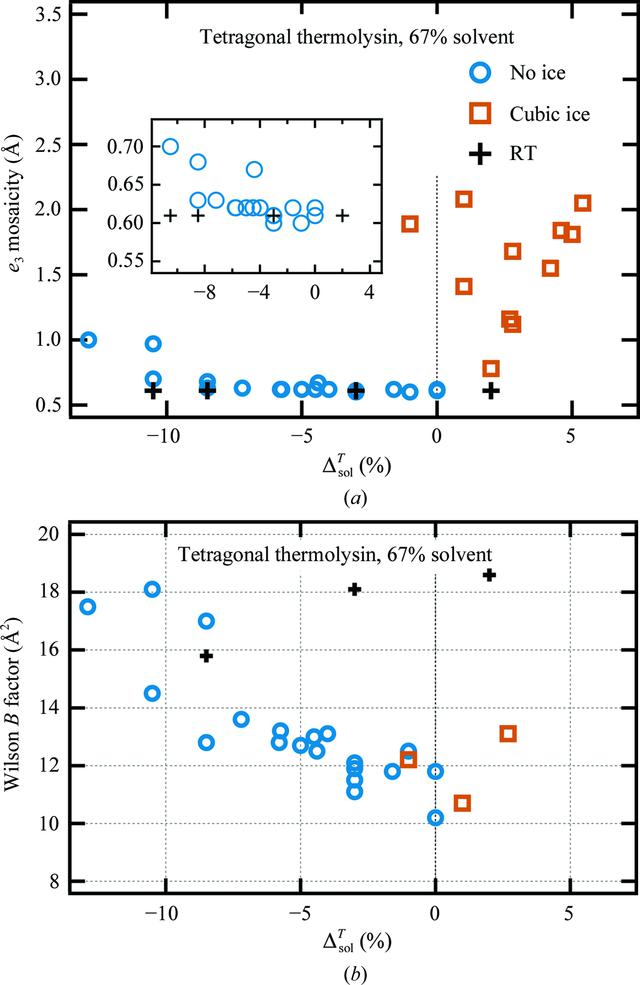 [Figure 4]