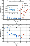 [Figure 4]