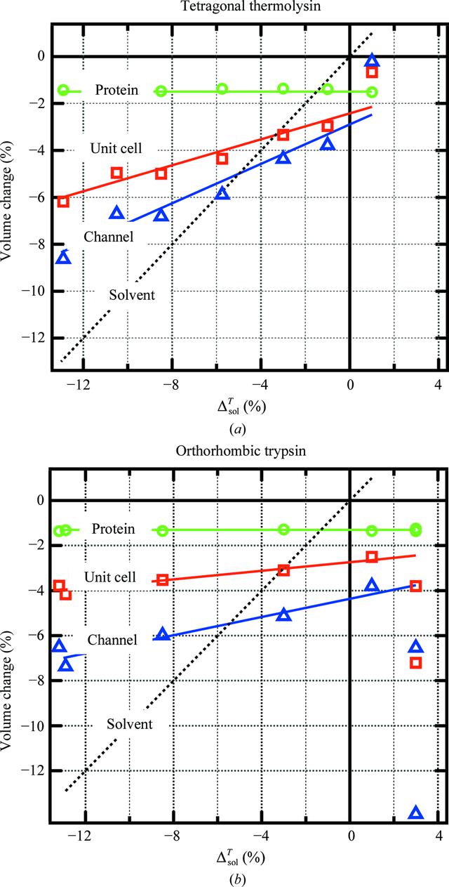 [Figure 6]