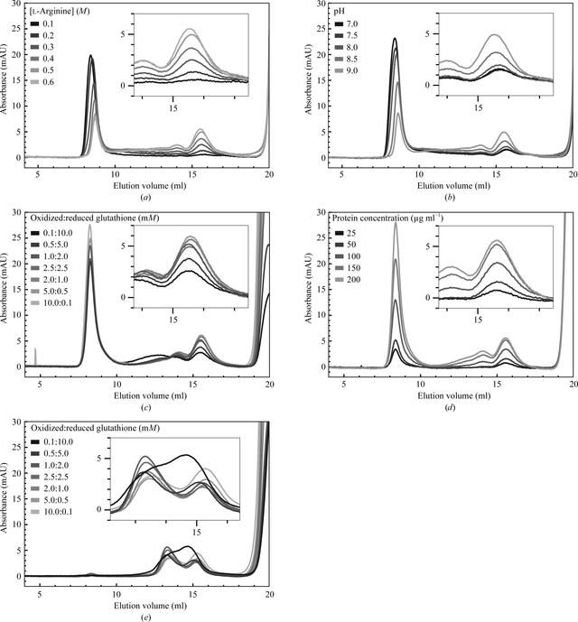 [Figure 1]