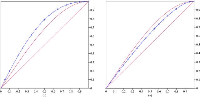 [Figure 4]