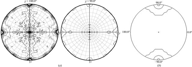 [Figure 5]