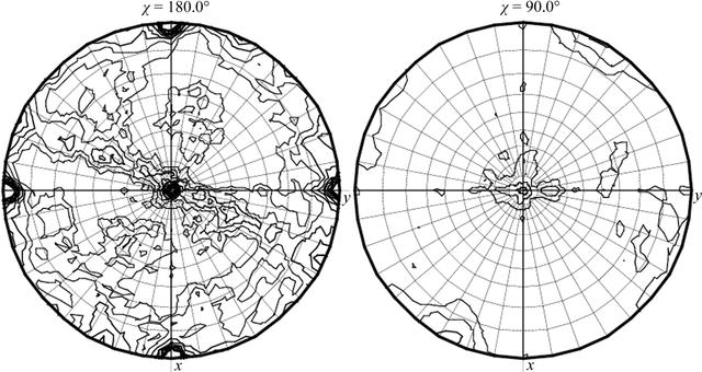 [Figure 7]