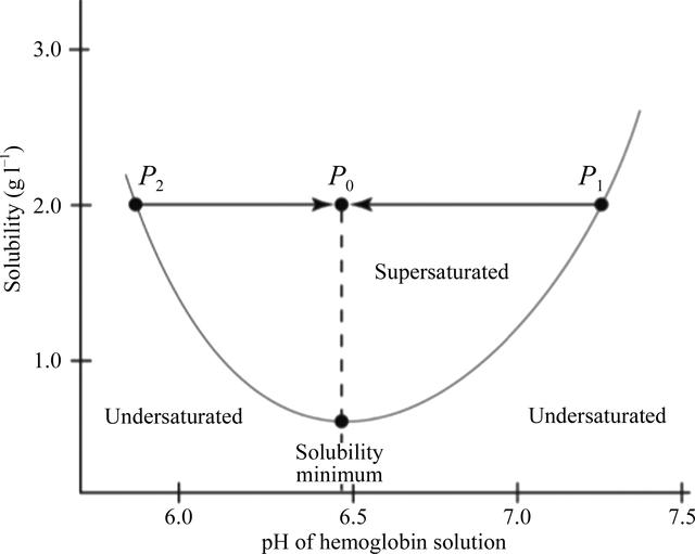 [Figure 11]