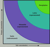 [Figure 3]