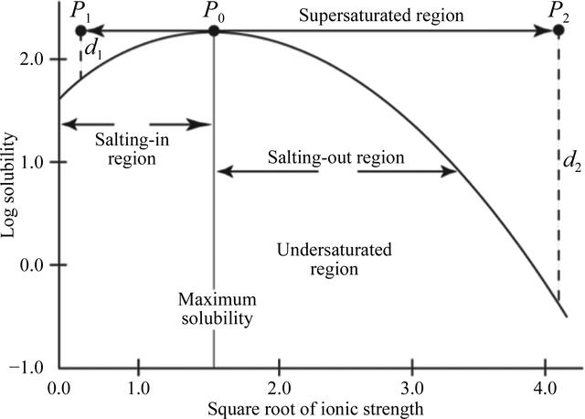 [Figure 9]