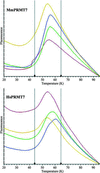 [Figure 5]