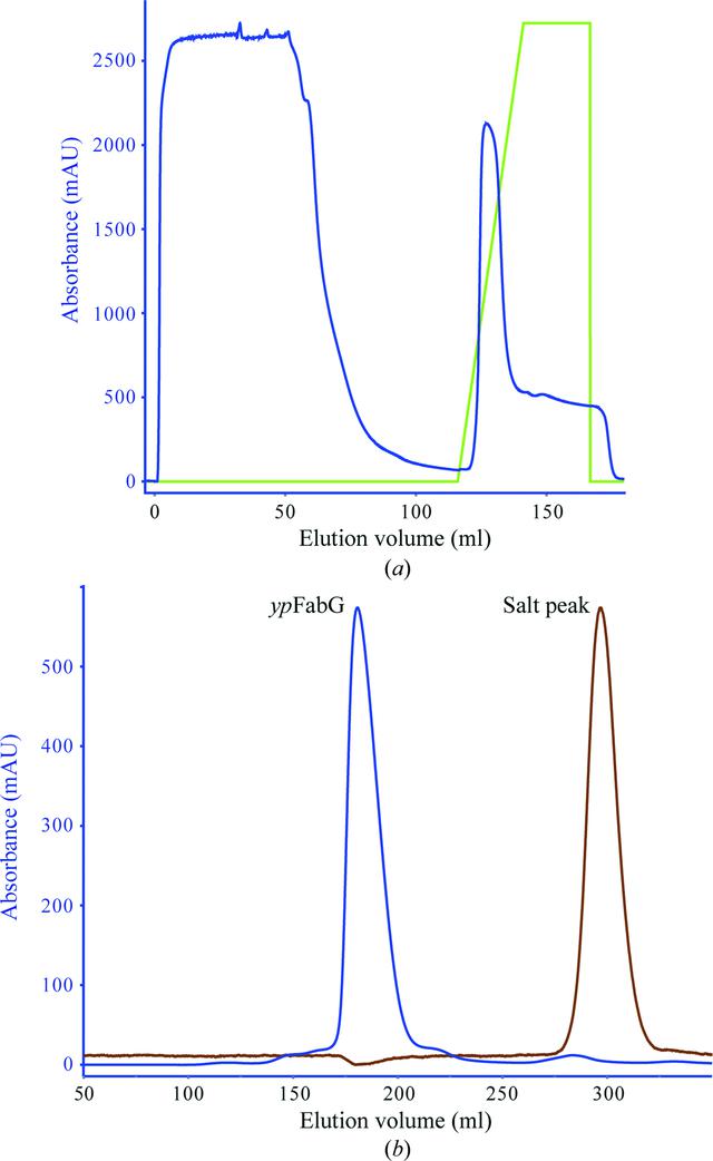 [Figure 1]