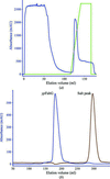 [Figure 1]