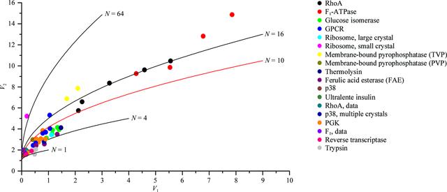 [Figure 1]