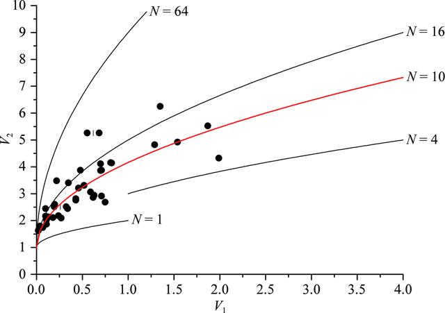 [Figure 3]