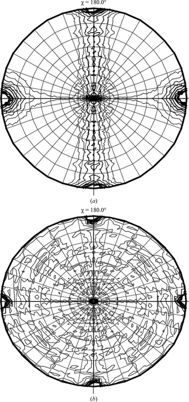 [Figure 3]