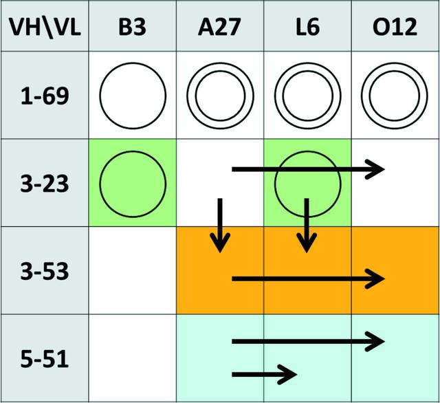 [Figure 2]