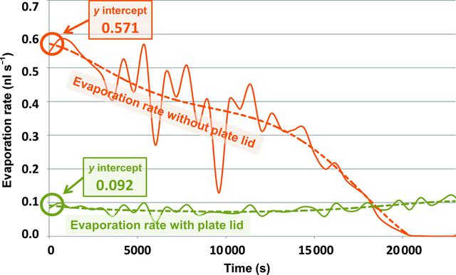 [Figure 3]