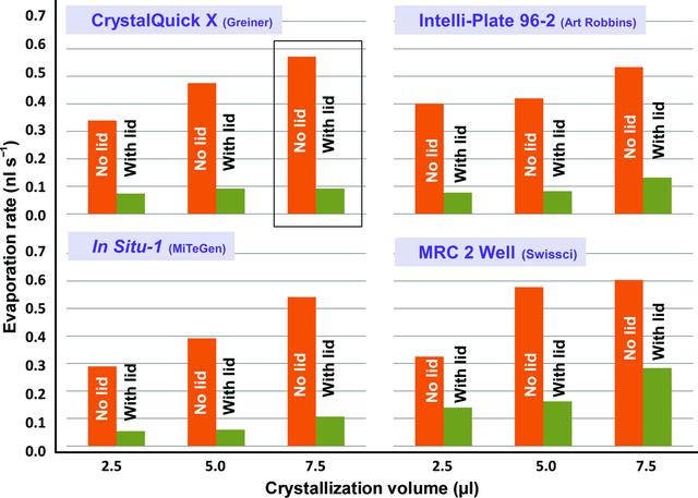 [Figure 4]