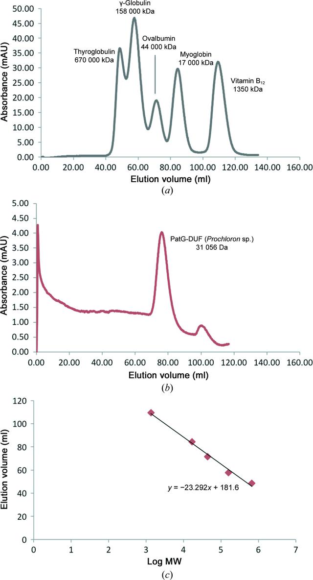 [Figure 4]