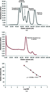 [Figure 4]