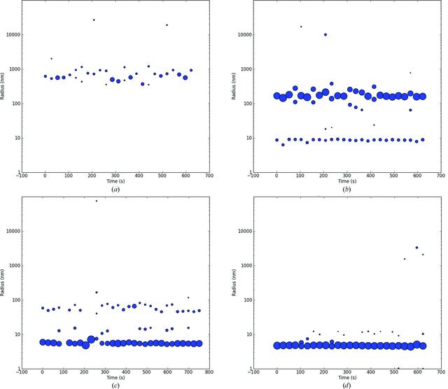 [Figure 2]