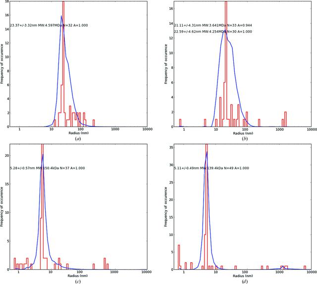 [Figure 3]