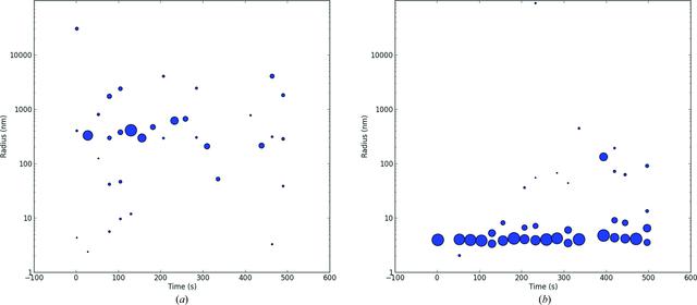 [Figure 5]