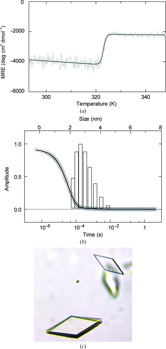 [Figure 1]