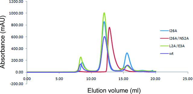 [Figure 4]