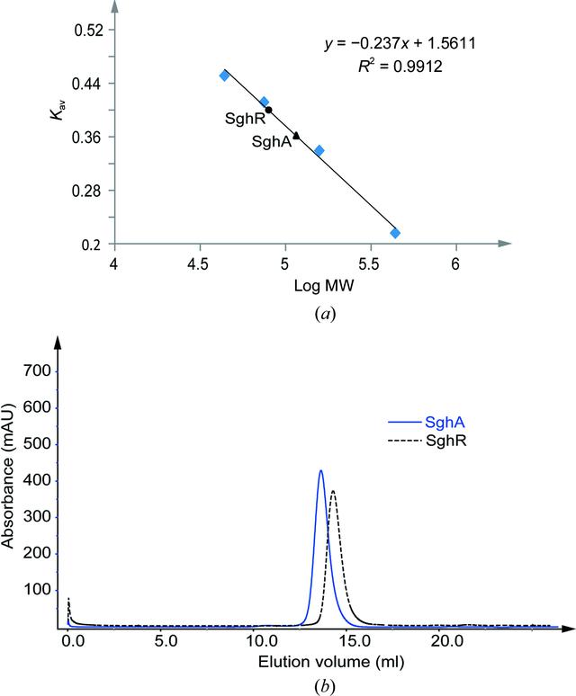 [Figure 2]