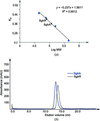 [Figure 2]