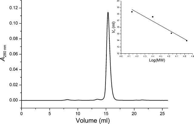 [Figure 2]