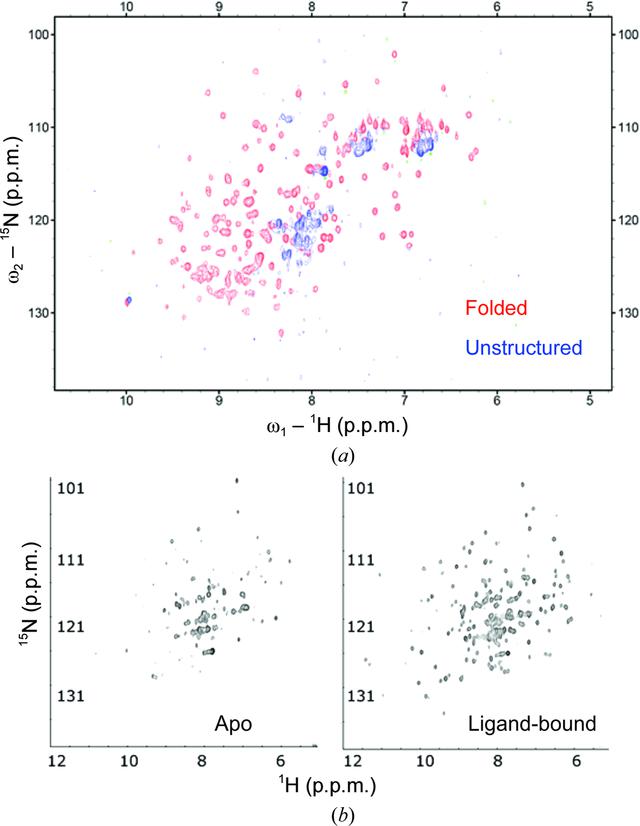 [Figure 3]